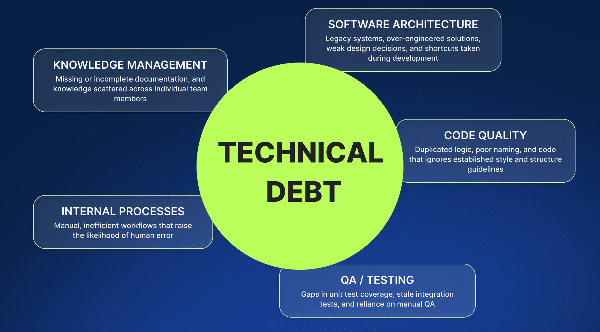 What Is Technical Debt? A Practical Guide for Modern Development Teams
