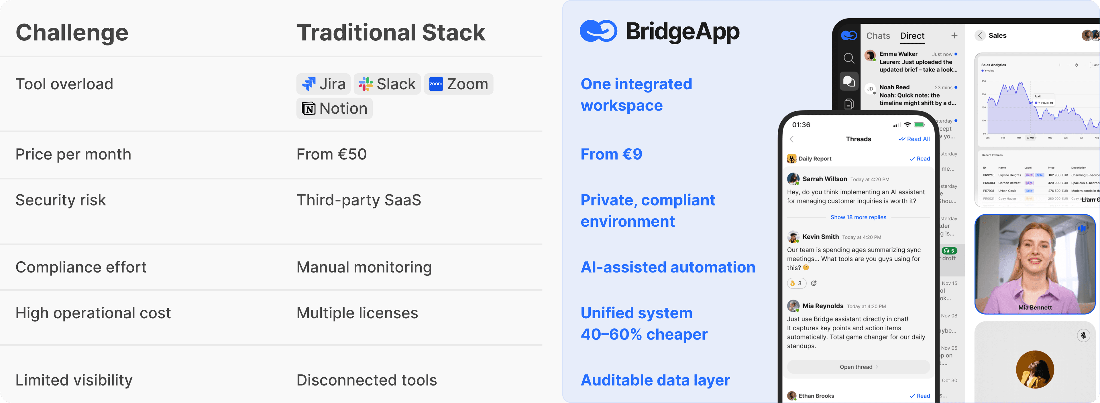 Why Choose Bridge