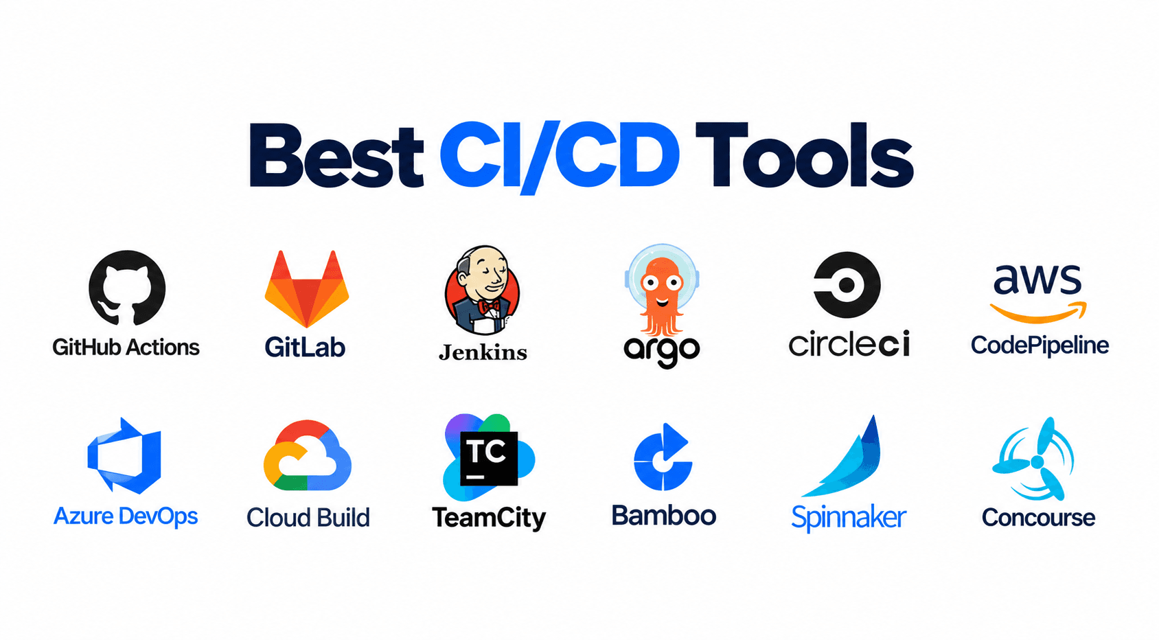 A collage displaying logos and names of popular CI/CD tools like GitHub Actions, GitLab, and Jenkins.